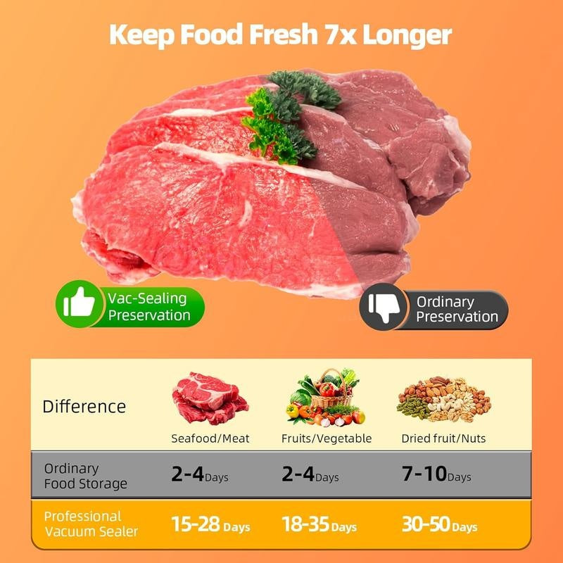FreshLock™ – Long-Lasting Food Sealer