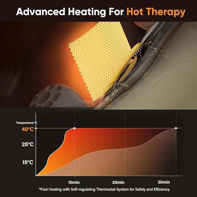 ThermaNeck™ – Heat & Relief in One