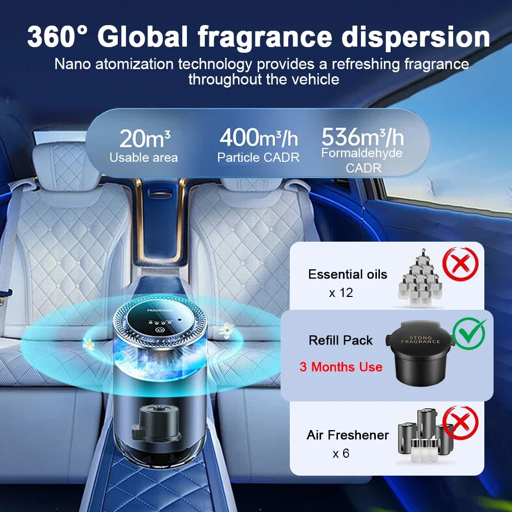 AromaCloud™ – Smart Car Freshener